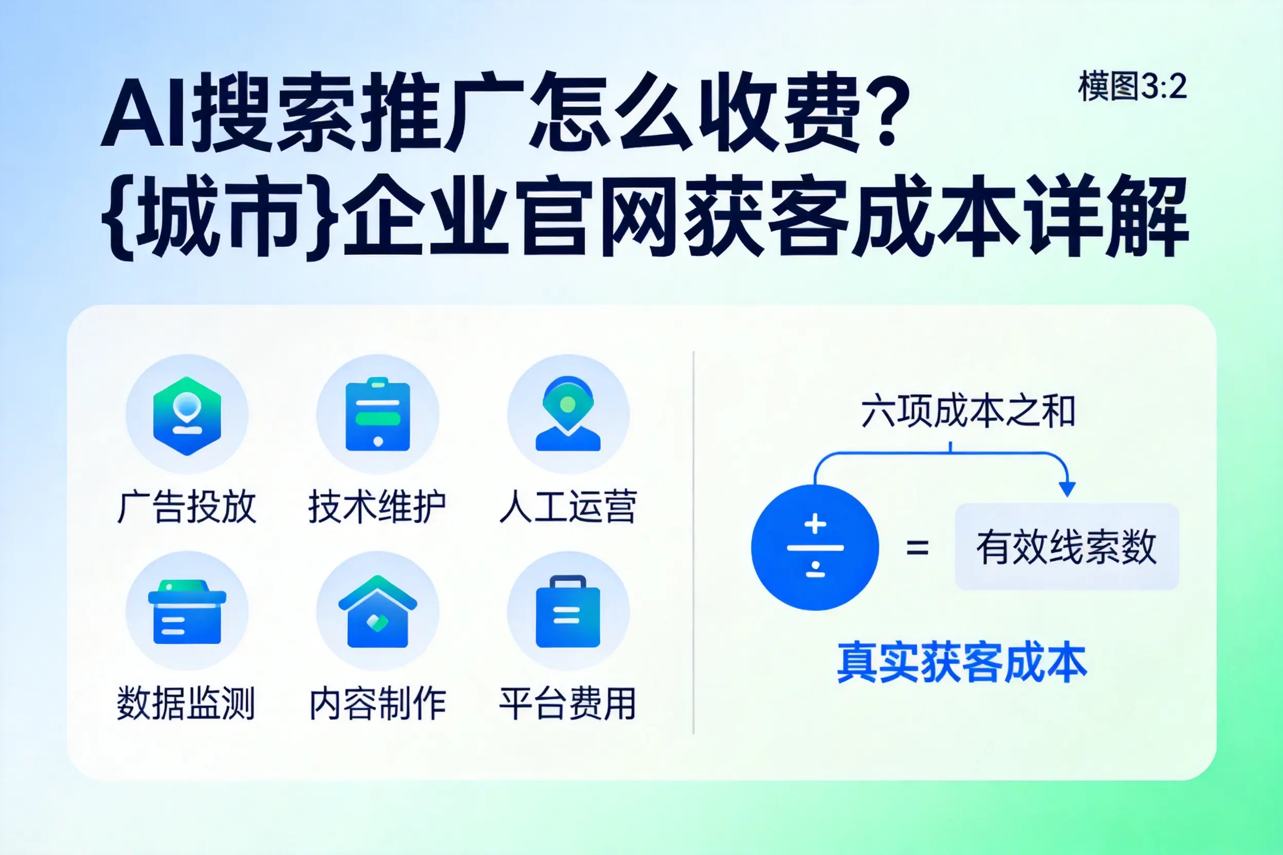 AI搜索推广怎么收费?江门企业官网获客成本详解