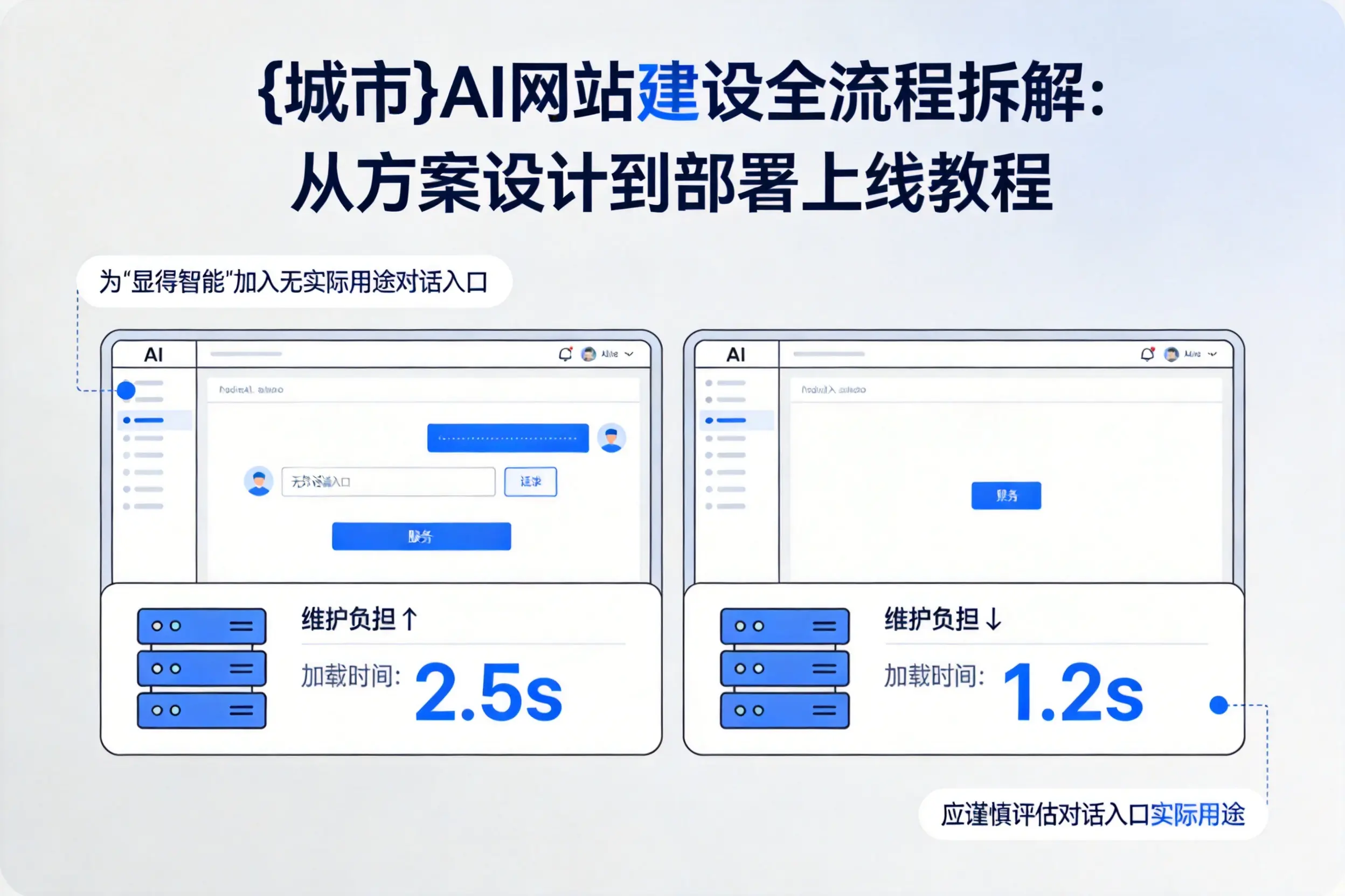 江门AI网站建设全流程拆解:从方案设计到部署上线教程