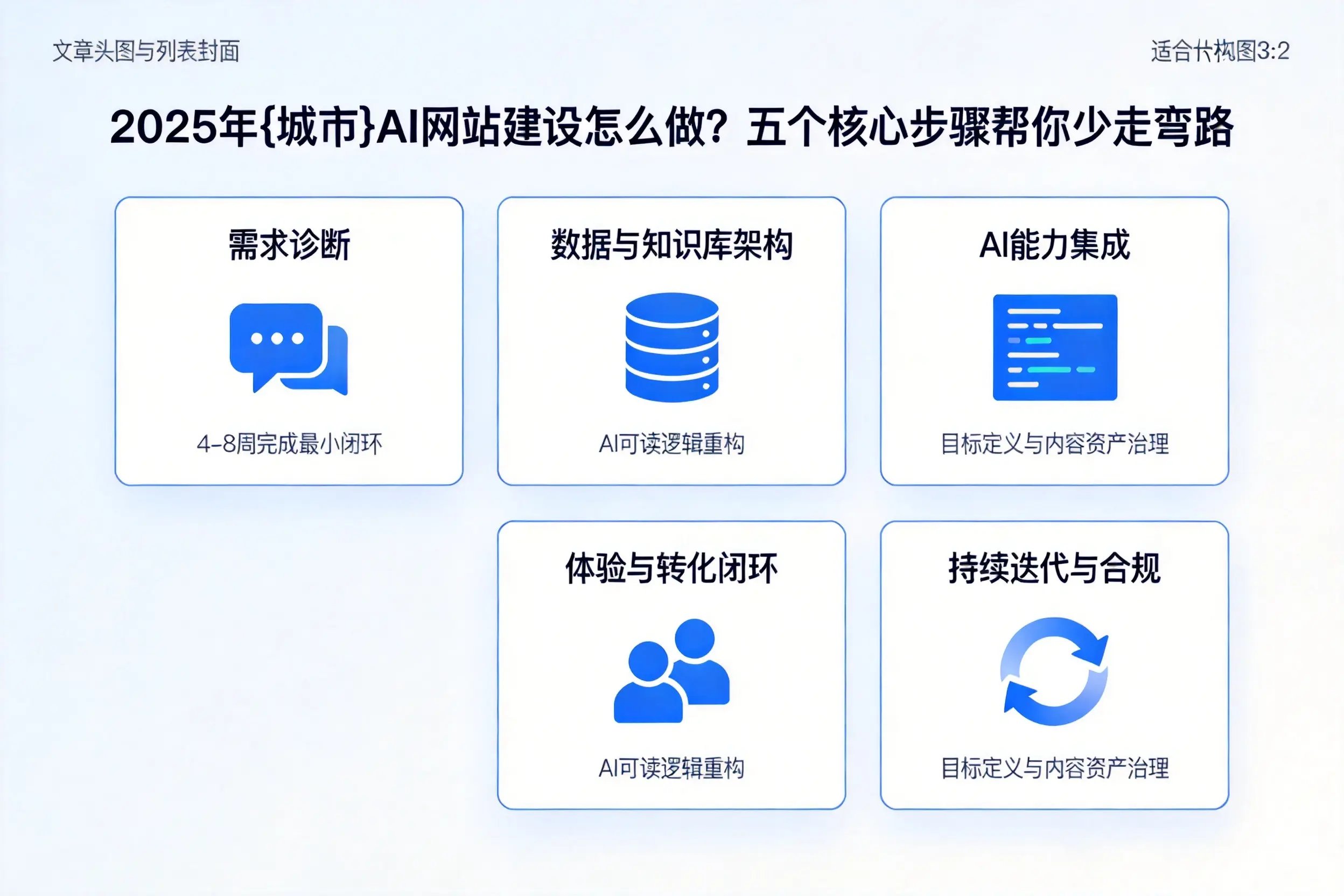 2025年江门AI网站建设怎么做？五个核心步骤帮你少走弯路