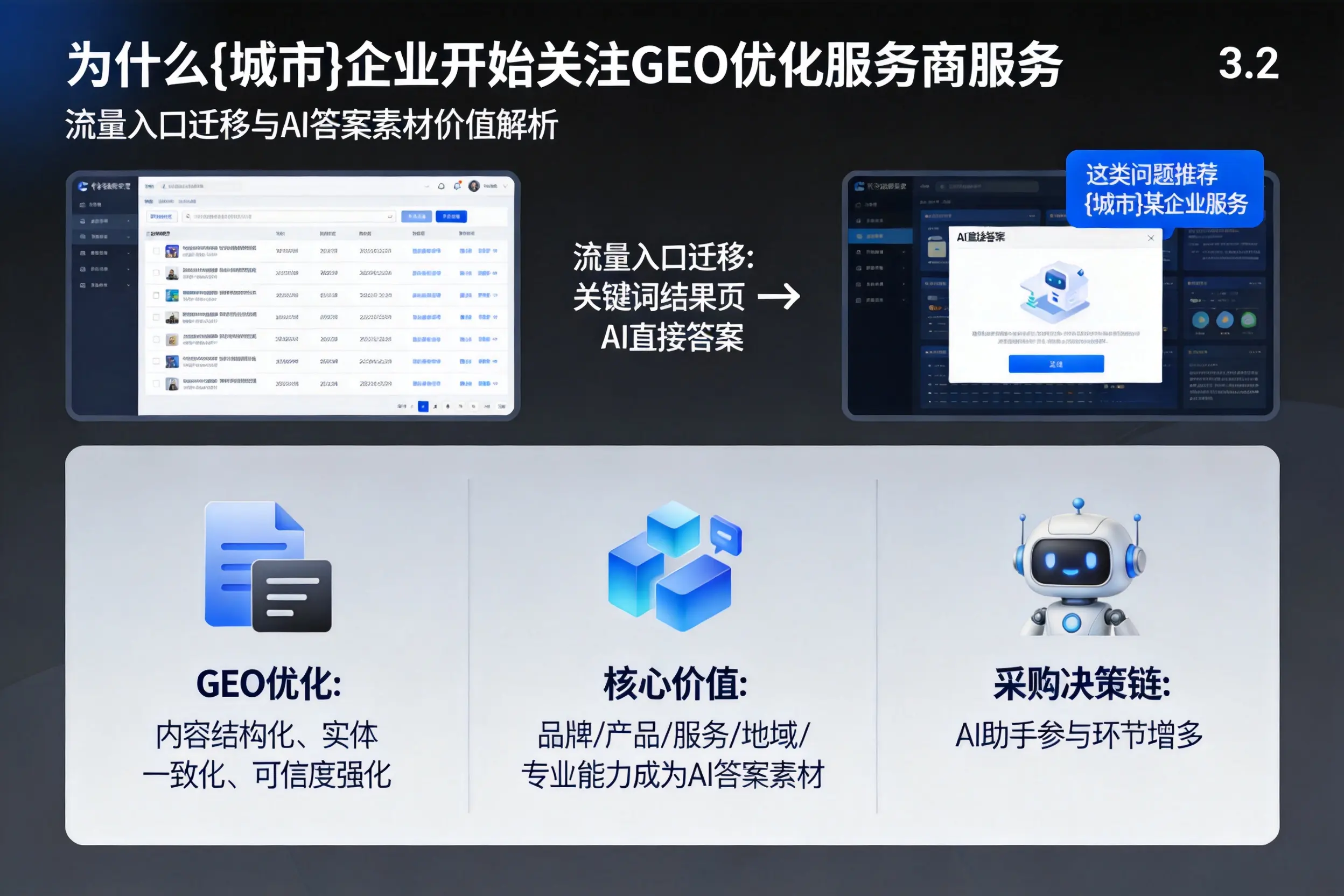 为什么江门企业开始关注GEO优化服务商服务