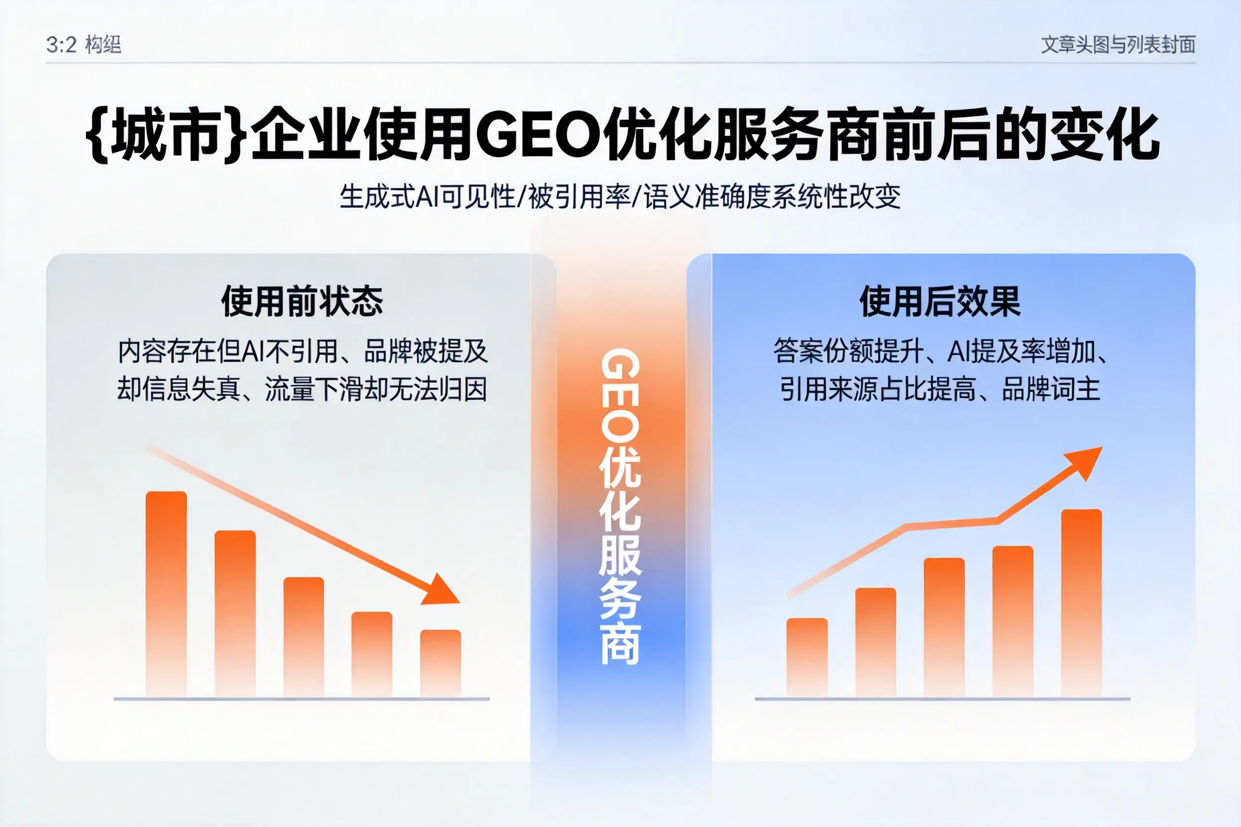 江门企业使用GEO优化服务商前后的变化