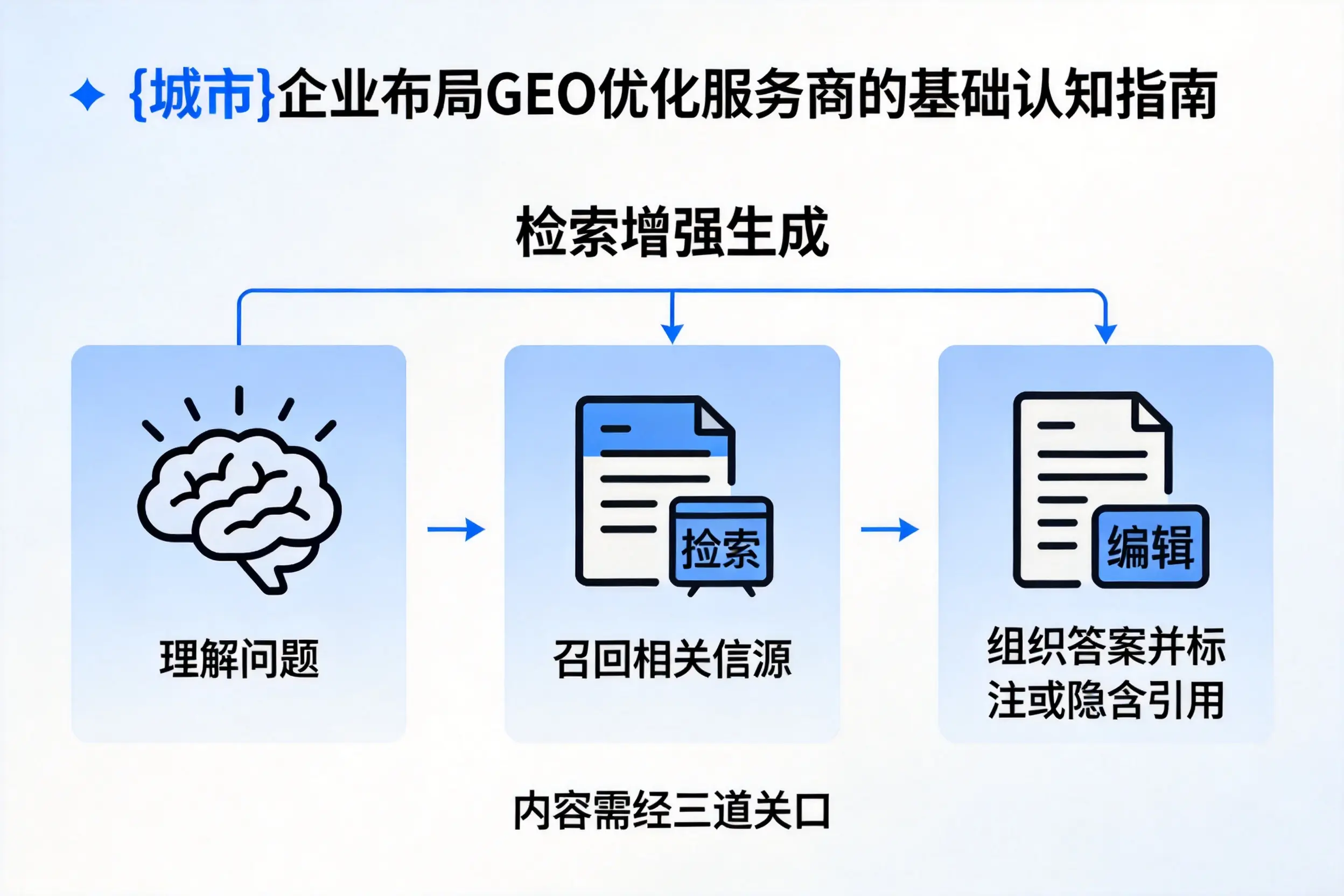 江门企业布局GEO优化服务商的基础认知指南
