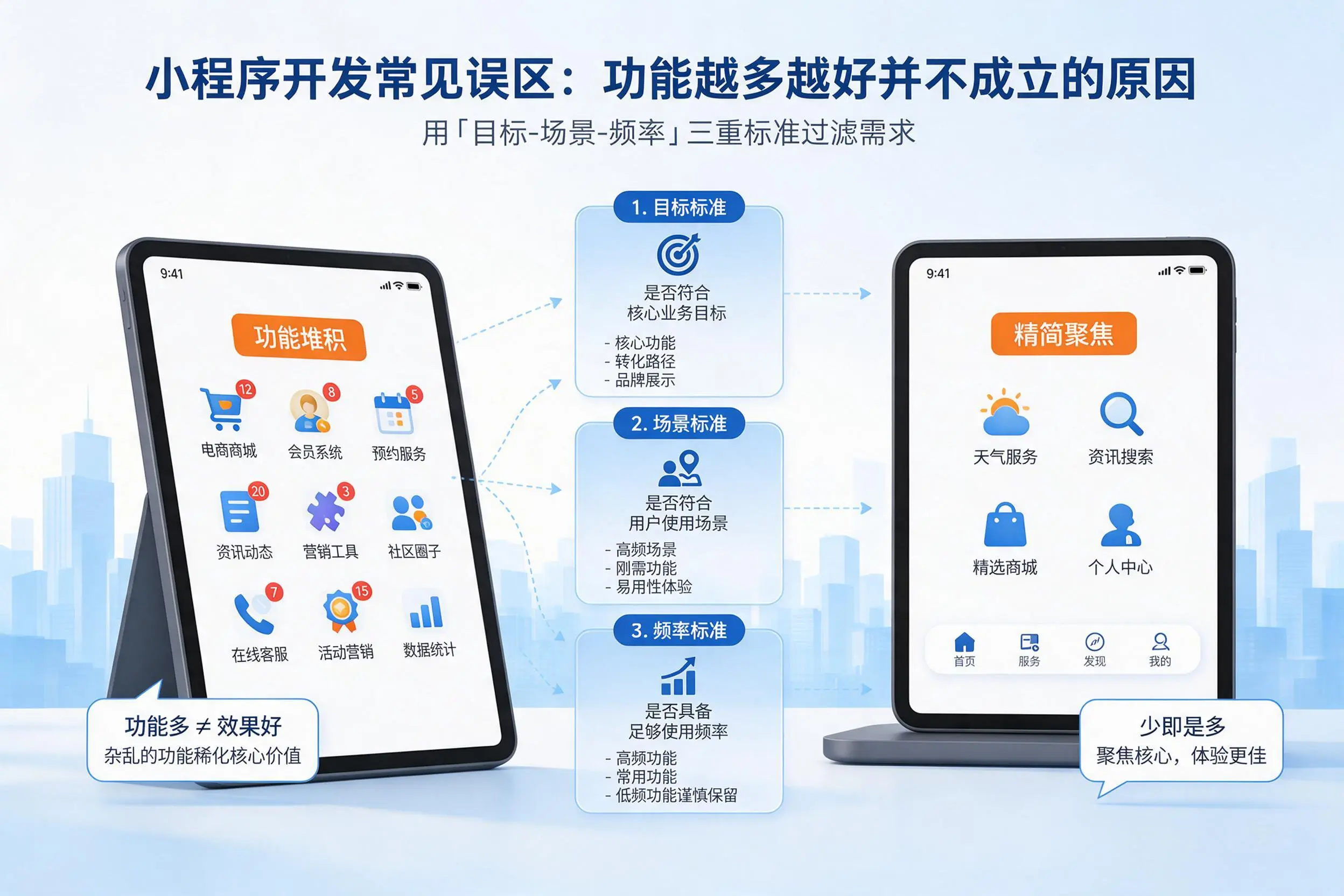 江门小程序开发常见误区：功能越多越好并不成立的原因
