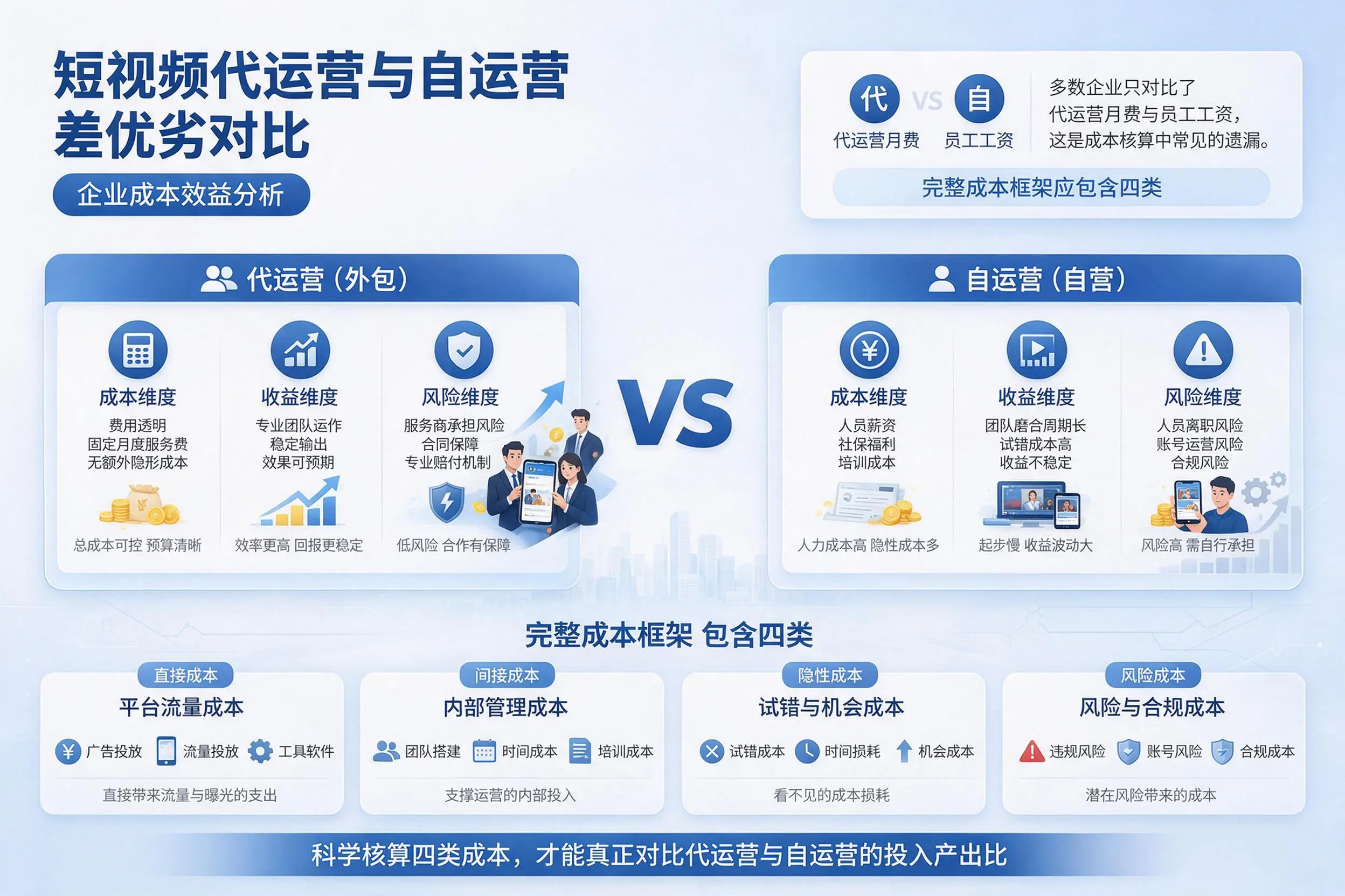 短视频代运营与自运营优劣对比：江门企业成本效益分析