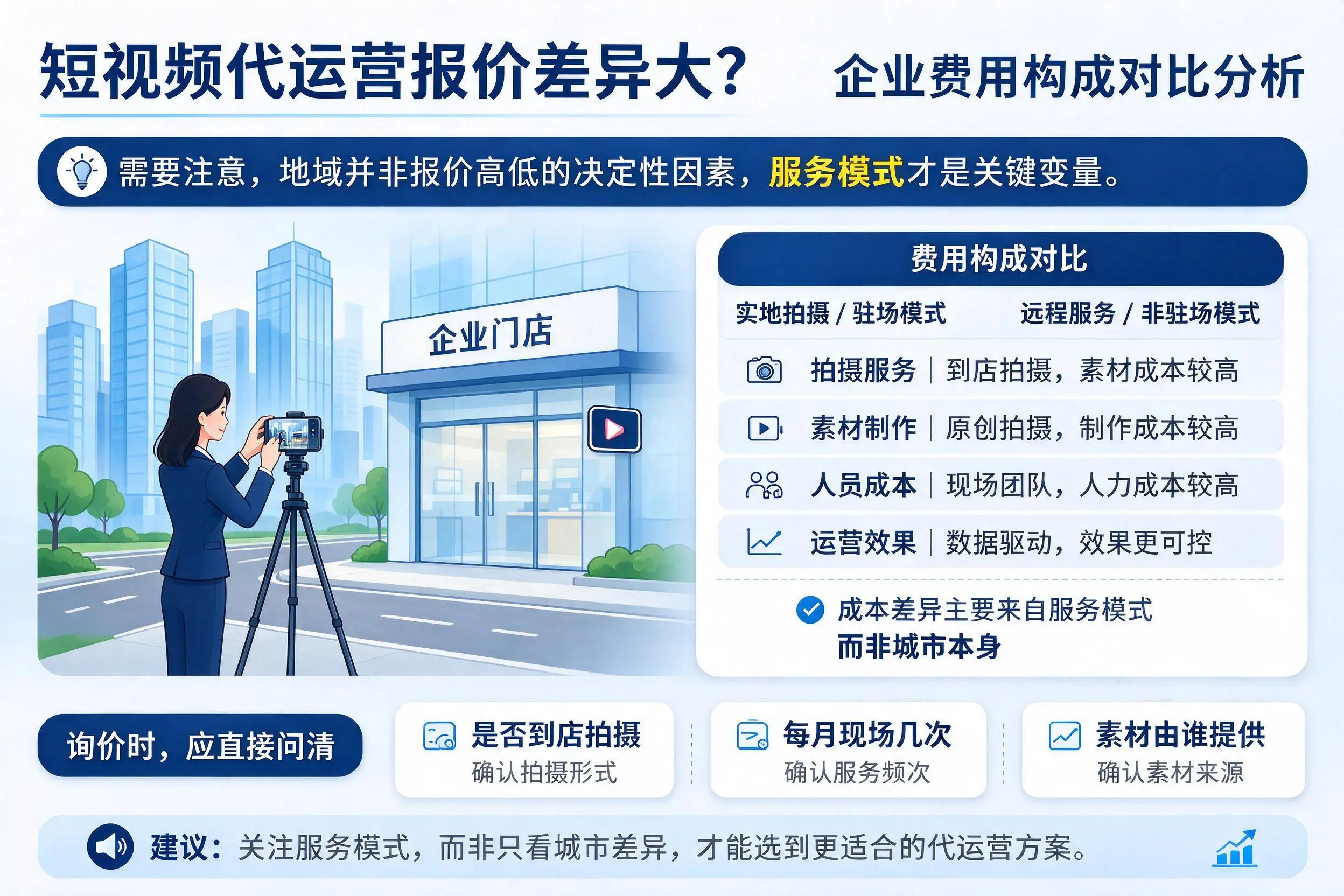 短视频代运营报价差异大？江门企业费用构成对比分析