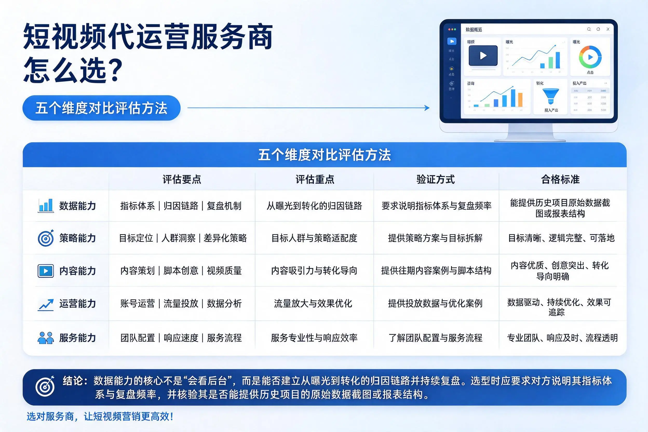 江门短视频代运营服务商怎么选?五个维度对比评估方法