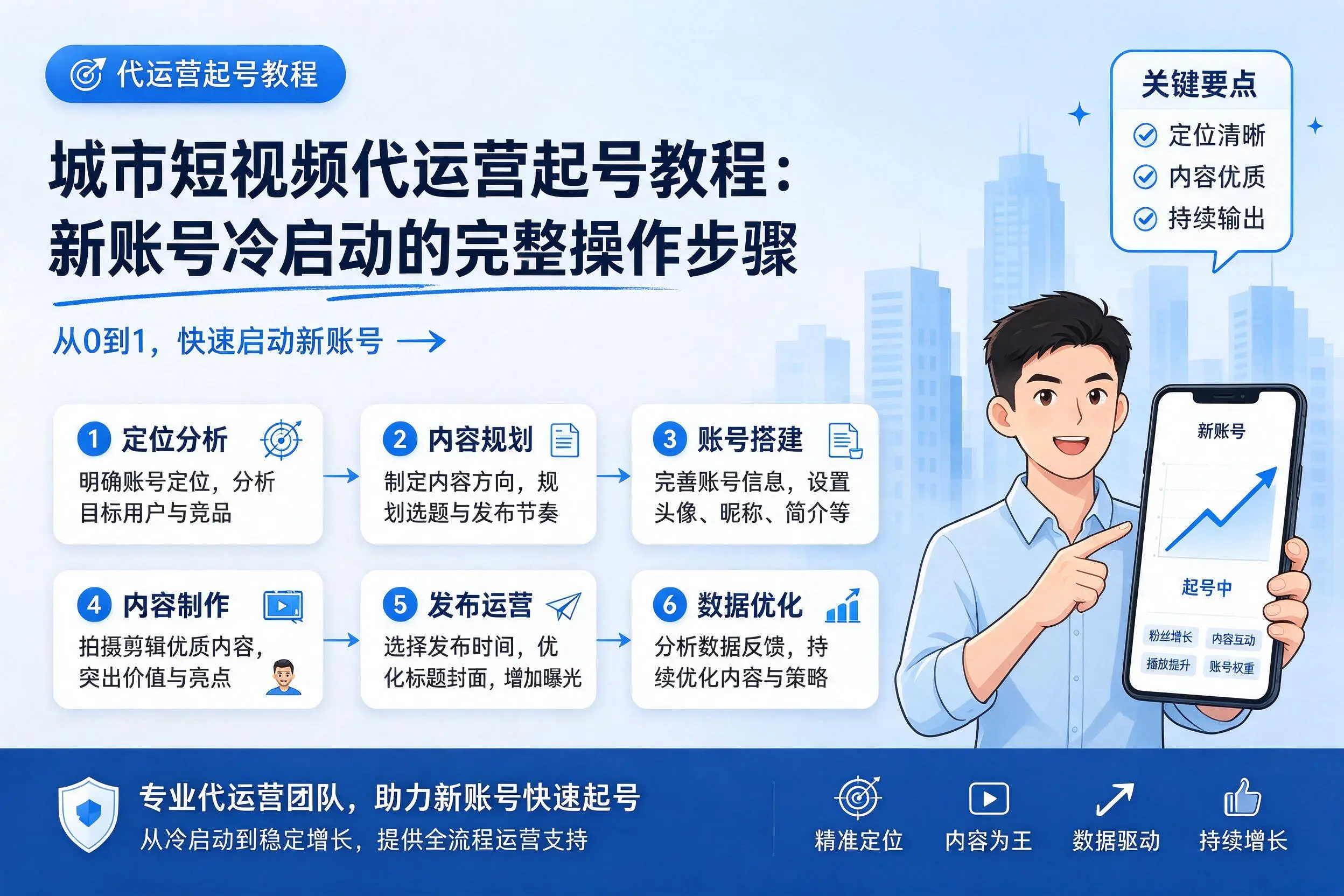 江门短视频代运营起号教程：新账号冷启动的完整操作步骤
