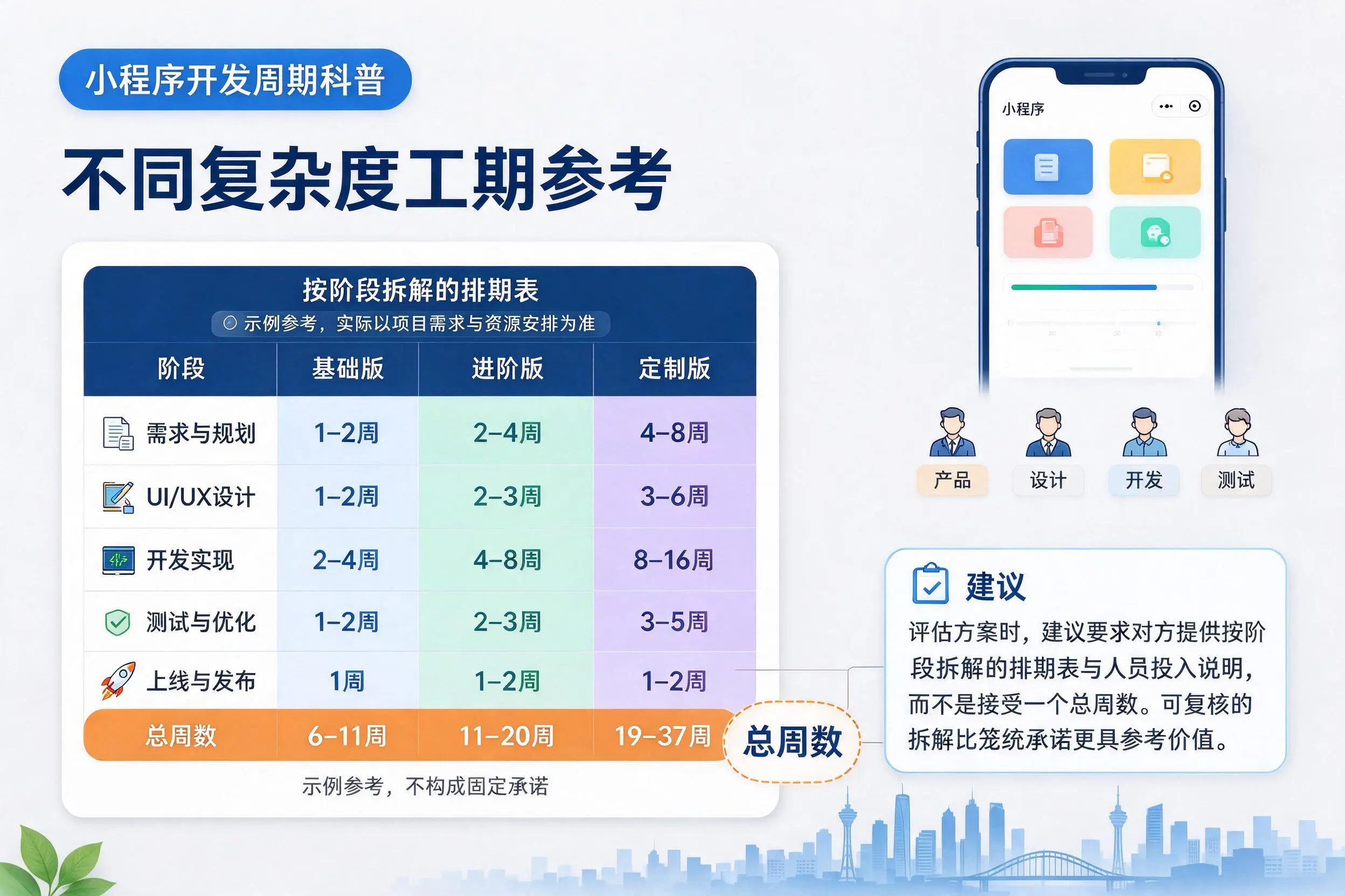 江门小程序开发周期科普:不同复杂度工期参考