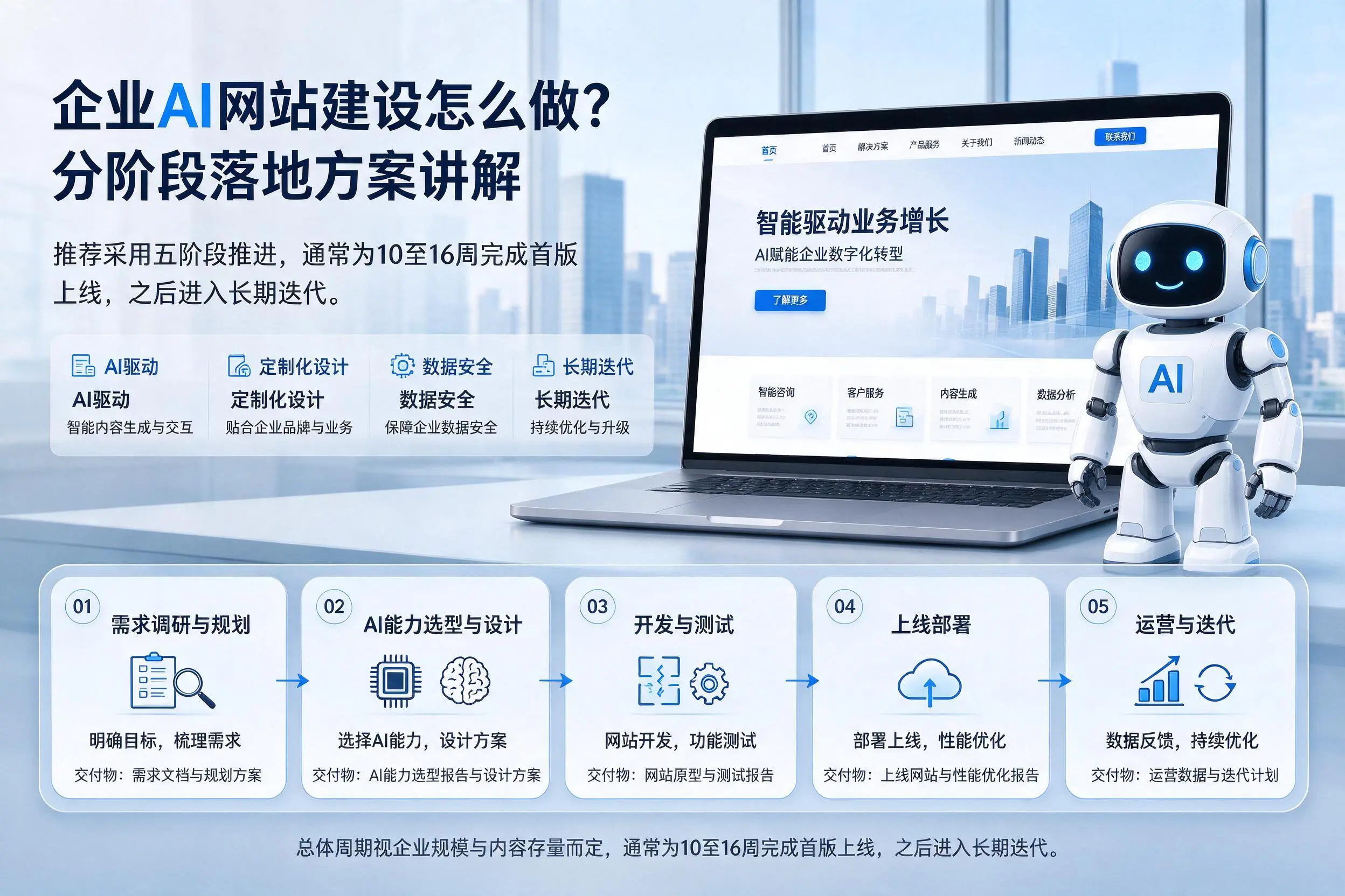 江门企业AI网站建设怎么做？分阶段落地方案讲解