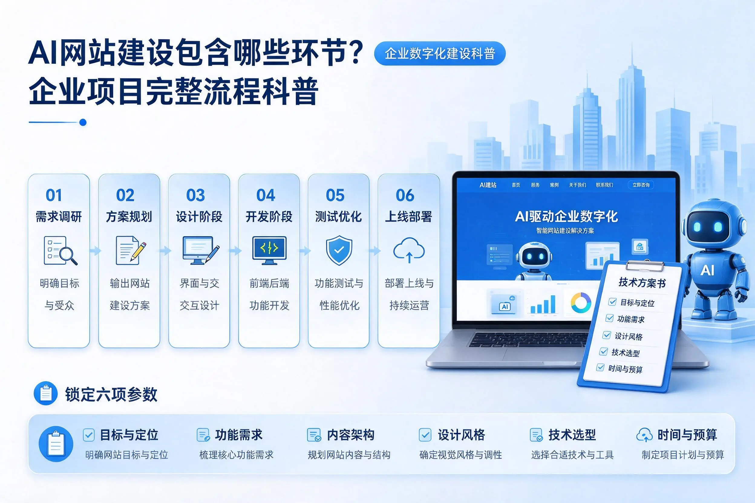 AI网站建设包含哪些环节？江门企业项目完整流程科普