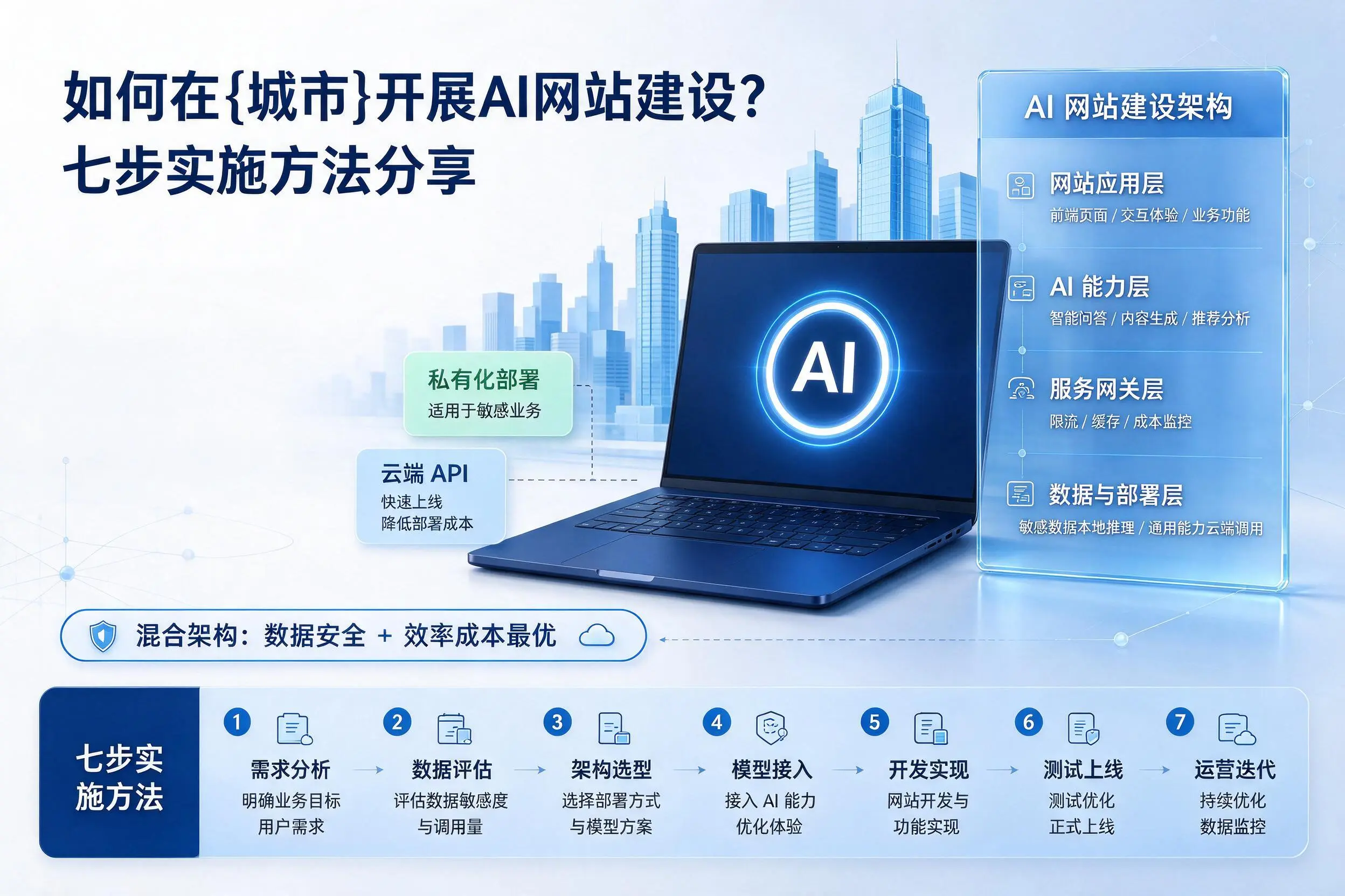 如何在江门开展AI网站建设?七步实施方法分享