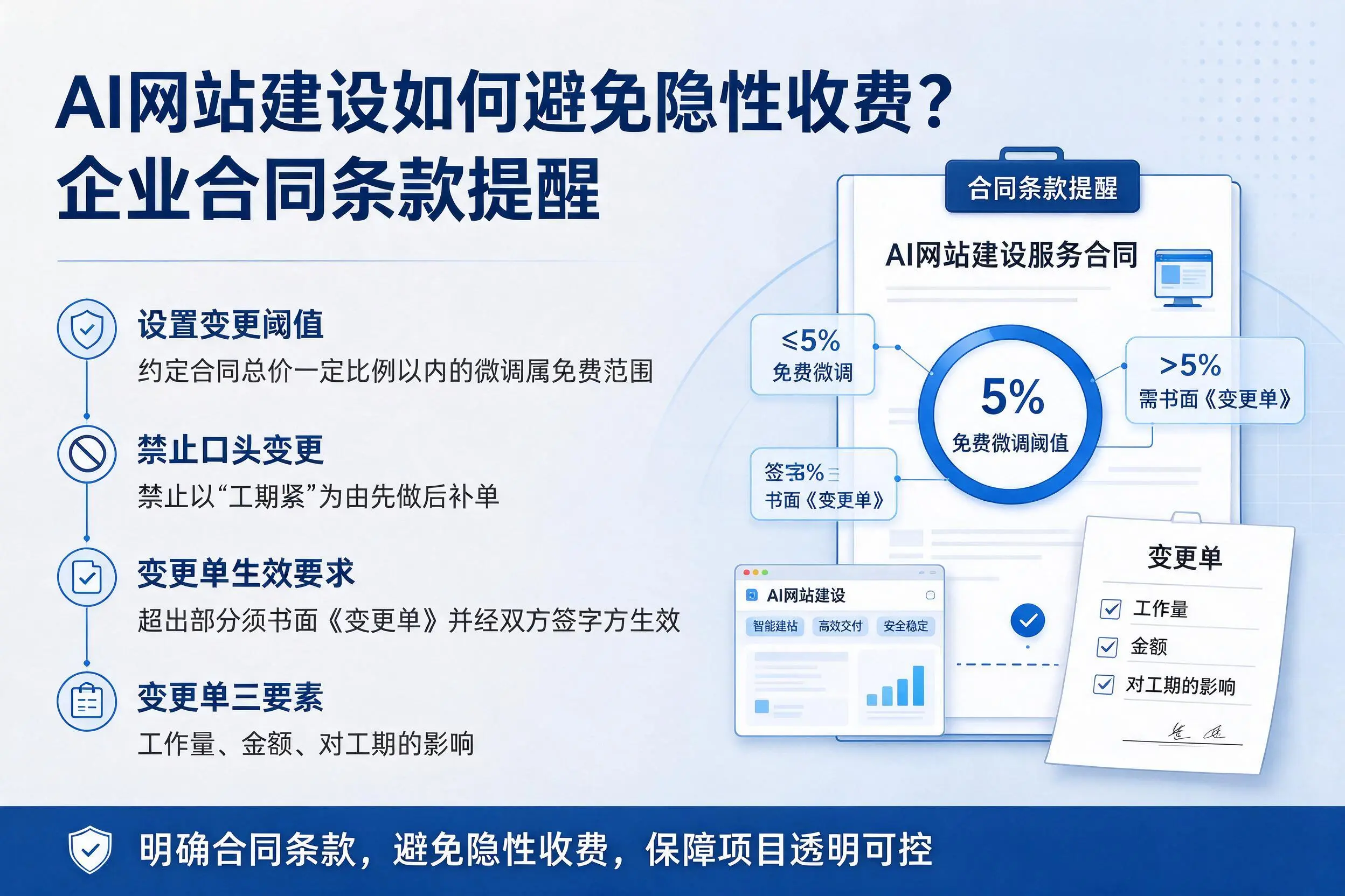 AI网站建设如何避免隐性收费?江门企业合同条款提醒