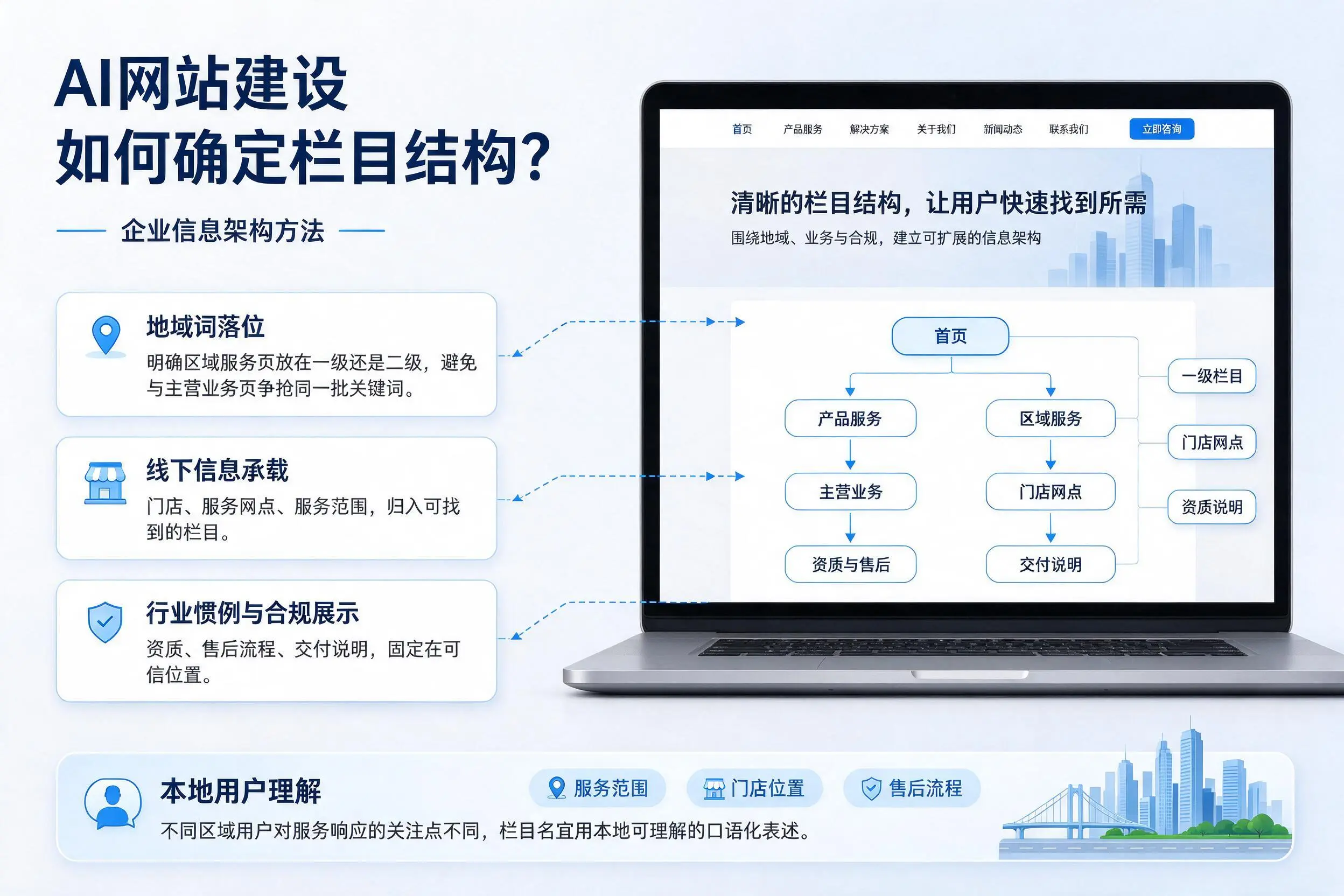AI网站建设如何确定栏目结构?江门企业信息架构方法